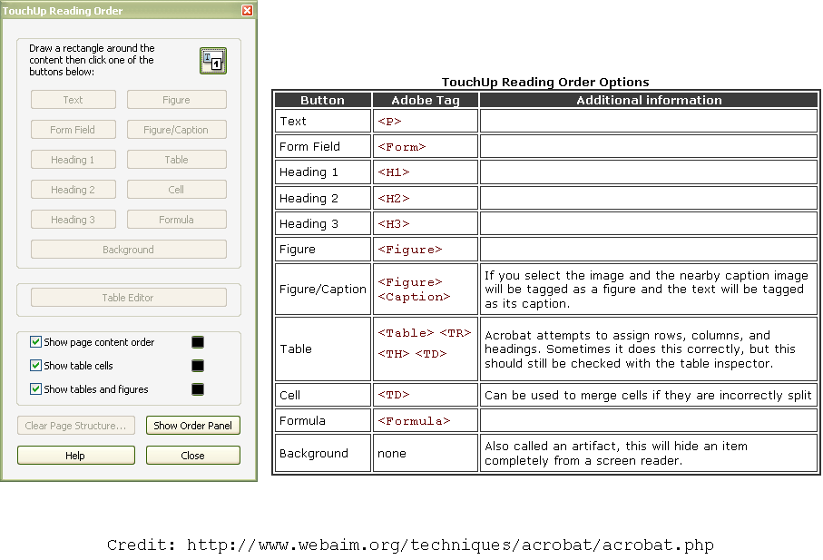 Screenshot of the TouchUp Reading Order dialog box from Acrobat 9 and screenshot of a table of a description of the TouchUp Reading Order options.
