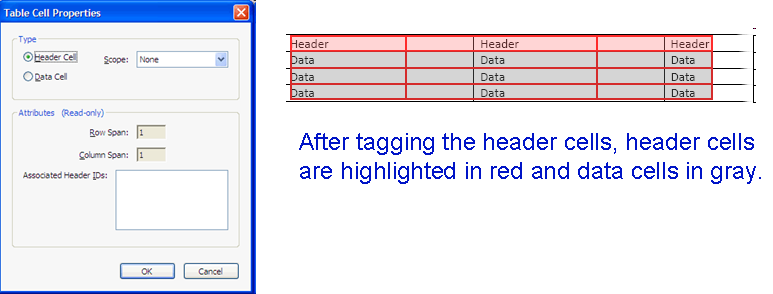 Screen captures of the Table Cell Properties dialog box and a table, after it has been selected in the Table Editor.